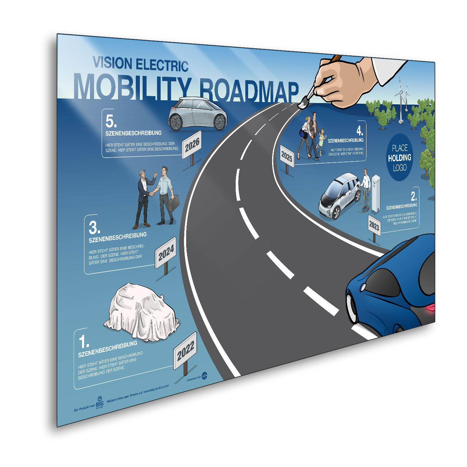 Automobilität "Mobility Roadmap"