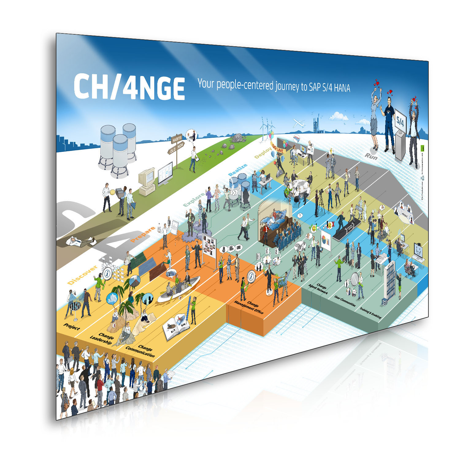 Web-Seminar inkl. Big Picture: „Change Management Grundlagen und Best Practices für eine erfolgreiche S/4HANA Transformation“