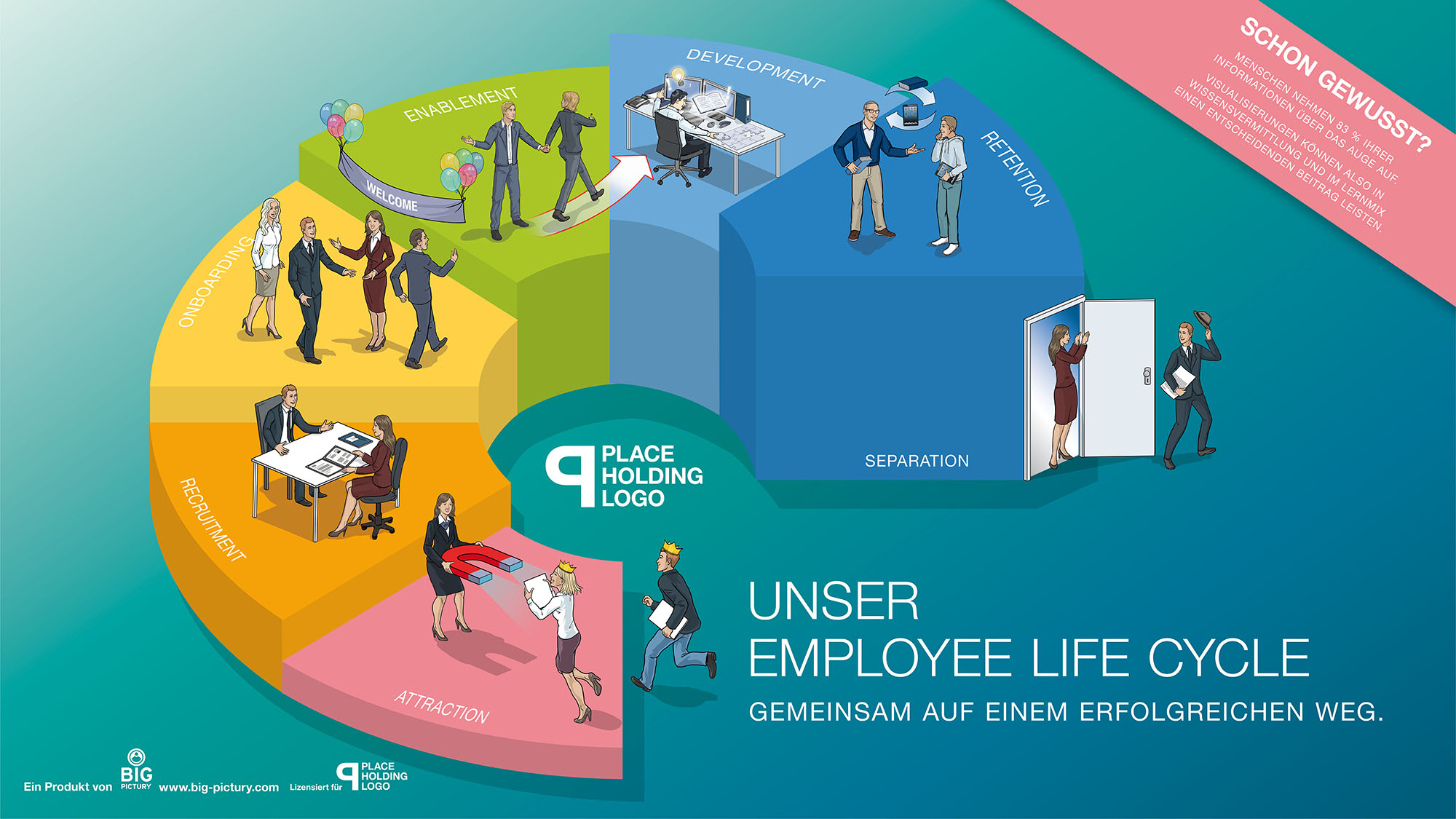 Big Picture Employee Life Cycle