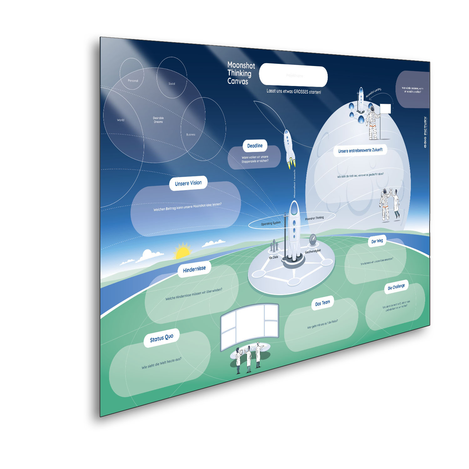 Workshop Set "Moonshot Thinking"