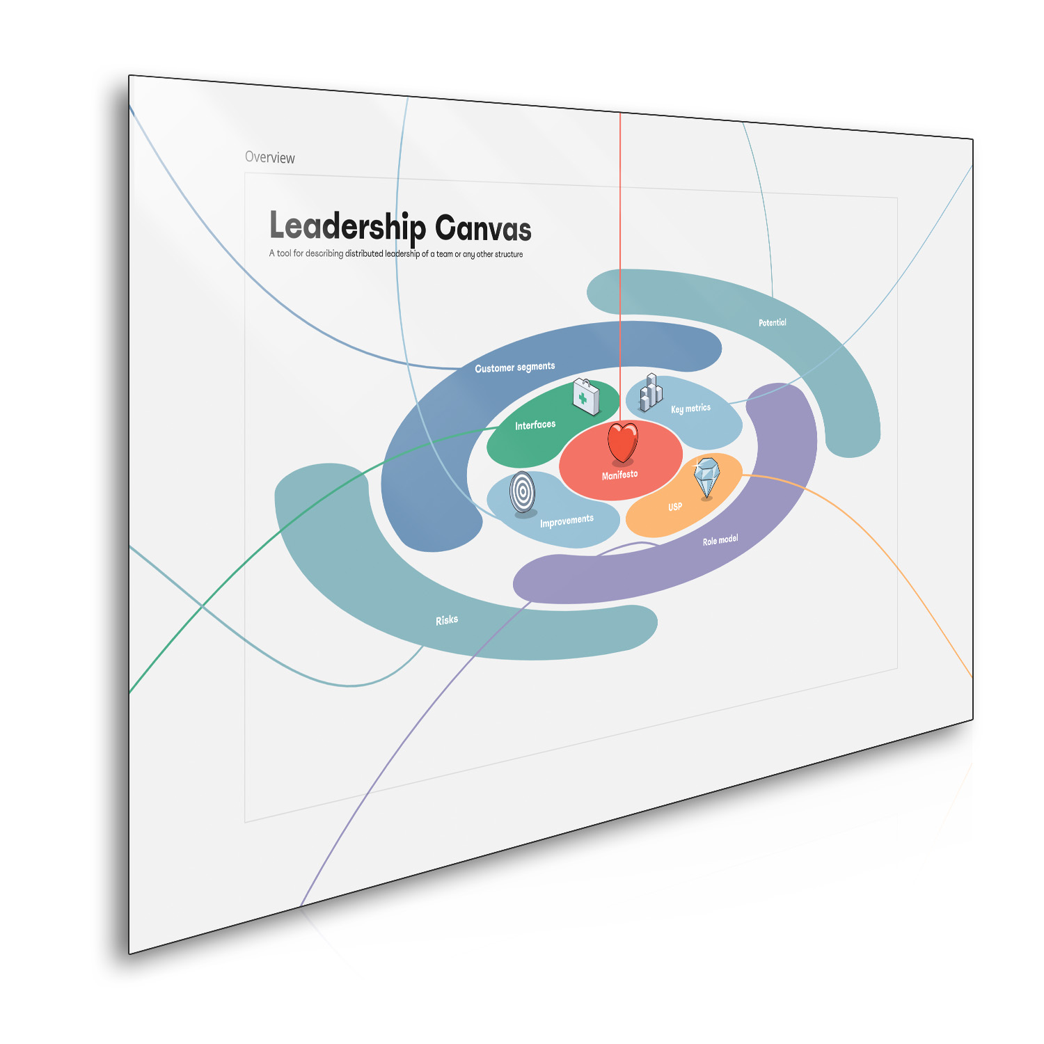 Leadership Canvas