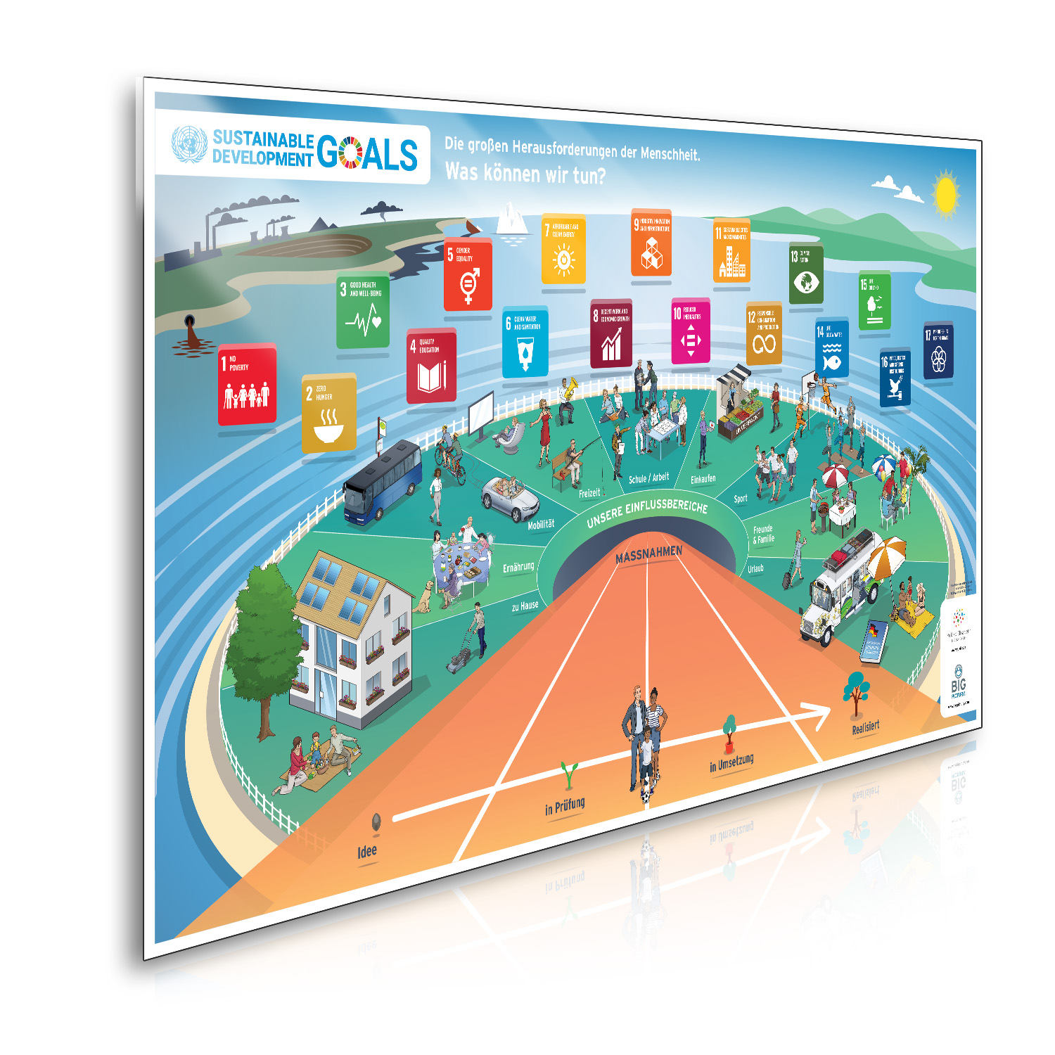 SDG Big Picture, Version Familie